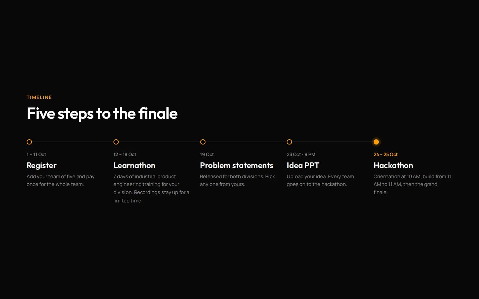 The five-step timeline from registration through the Learnathon to the 24-hour build